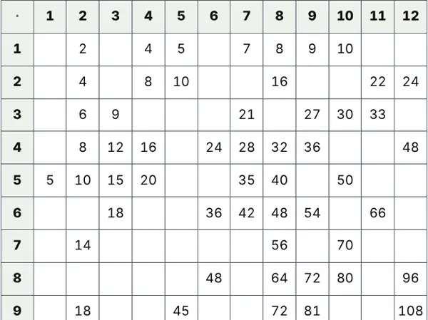 Beispielblatt: Einmaleins-Tabelle